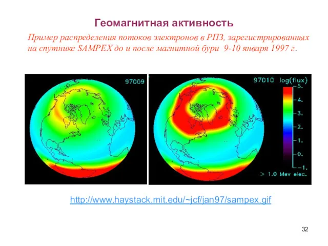 Геомагнитная активность http://www.haystack.mit.edu/~jcf/jan97/sampex.gif Пример распределения потоков электронов в РПЗ, зарегистрированных