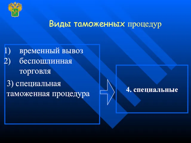 Виды таможенных процедур 3) специальная таможенная процедура 4. специальные временный вывоз беспошлинная торговля