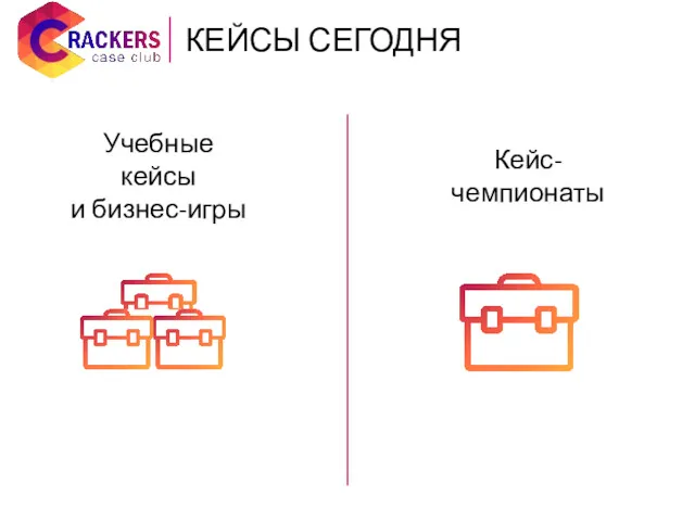 Учебные кейсы и бизнес-игры Кейс-чемпионаты