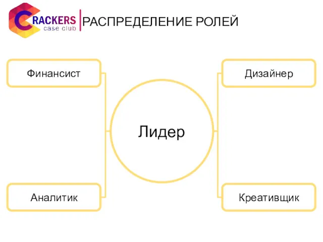 Лидер Дизайнер Креативщик Финансист Аналитик