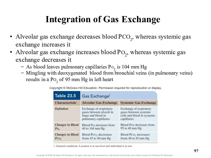 Alveolar gas exchange decreases blood PCO2, whereas systemic gas exchange