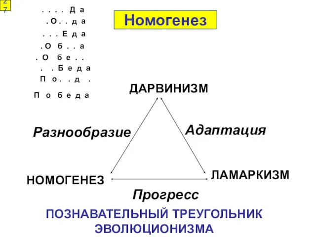 ПОЗНАВАТЕЛЬНЫЙ ТРЕУГОЛЬНИК ЭВОЛЮЦИОНИЗМА ДАРВИНИЗМ НОМОГЕНЕЗ ЛАМАРКИЗМ Разнообразие Адаптация Прогресс 27