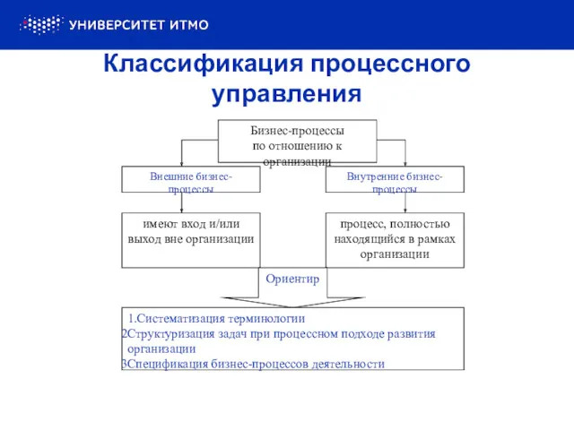 Классификация процессного управления