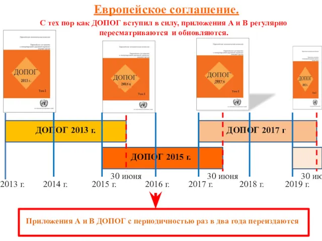 Европейское соглашение. С тех пор как ДОПОГ вступил в силу,