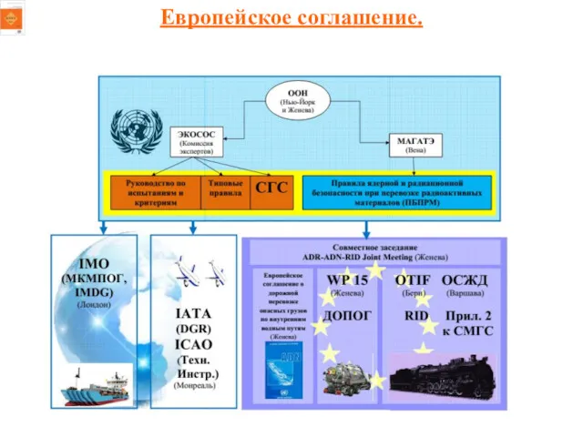 Европейское соглашение.