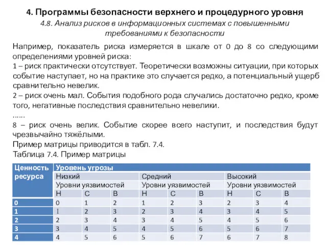 4. Программы безопасности верхнего и процедурного уровня Например, показатель риска