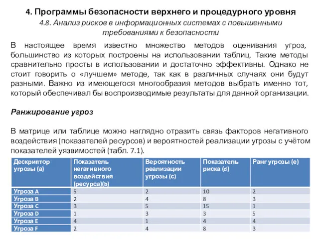 4. Программы безопасности верхнего и процедурного уровня В настоящее время