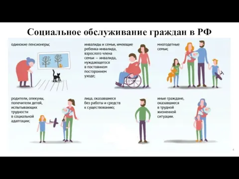 Социальное обслуживание граждан в РФ