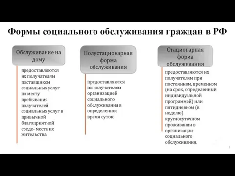 Формы социального обслуживания граждан в РФ