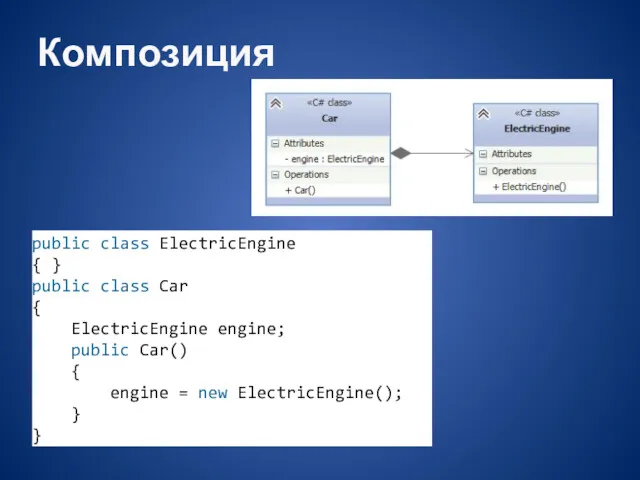 Композиция public class ElectricEngine { } public class Car {