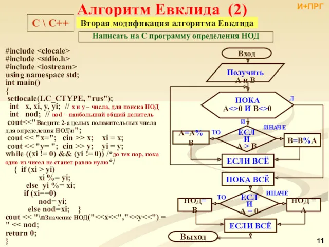 Алгоритм Евклида (2) Вторая модификация алгоритма Евклида Написать на С