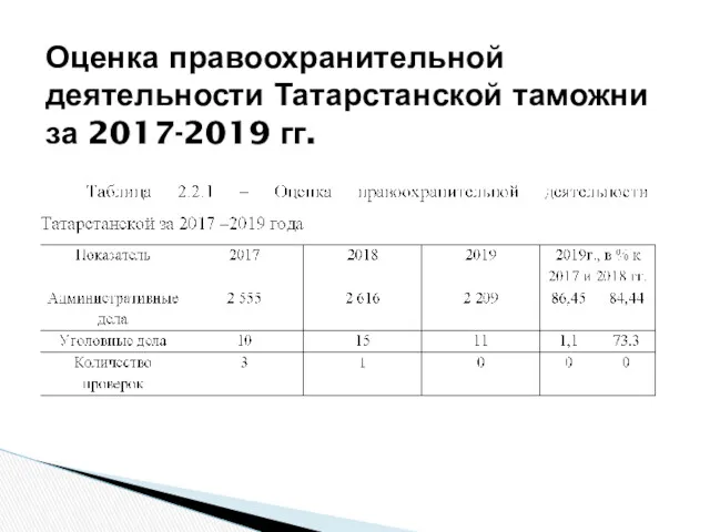 Оценка правоохранительной деятельности Татарстанской таможни за 2017-2019 гг.
