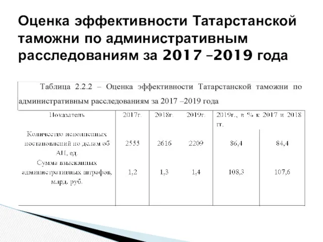 Оценка эффективности Татарстанской таможни по административным расследованиям за 2017 –2019 года