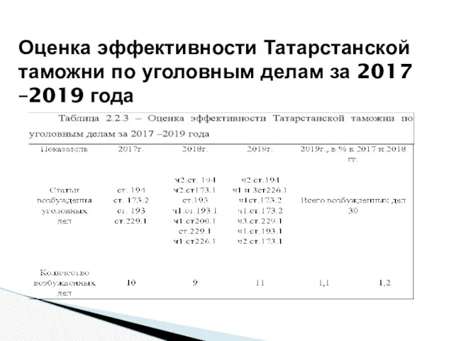 Оценка эффективности Татарстанской таможни по уголовным делам за 2017 –2019 года