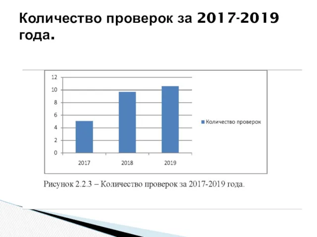 Количество проверок за 2017-2019 года.