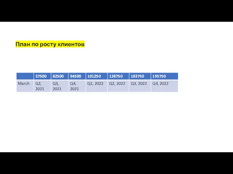 План по росту клиентов