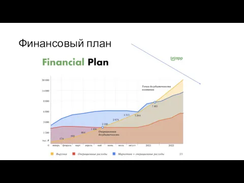 Финансовый план