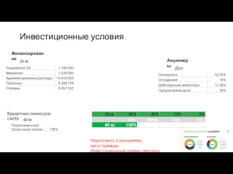 Инвестиционные условия Нарисовать 3 диаграммы, как в примере. Инвестиционный график сместить вниз –