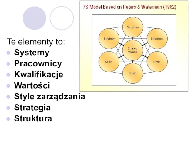 Te elementy to: Systemy Pracownicy Kwalifikacje Wartości Style zarządzania Strategia Struktura