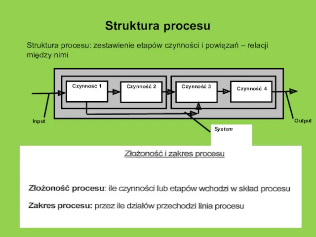 Struktura procesu Struktura procesu: zestawienie etapów czynności i powiązań – relacji między nimi