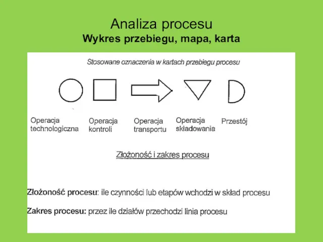 Analiza procesu Wykres przebiegu, mapa, karta