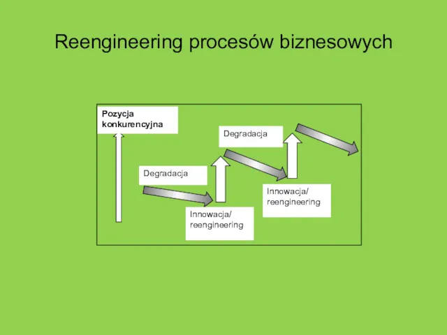 Reengineering procesów biznesowych