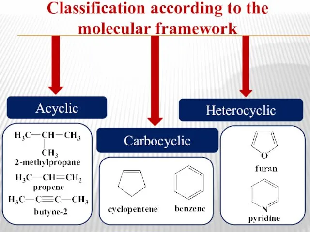 Classification according to the molecular framework Acyclic Heterocyclic Carbocyclic