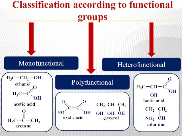 Classification according to functional groups Monofunctional Heterofunctional Polyfunctional