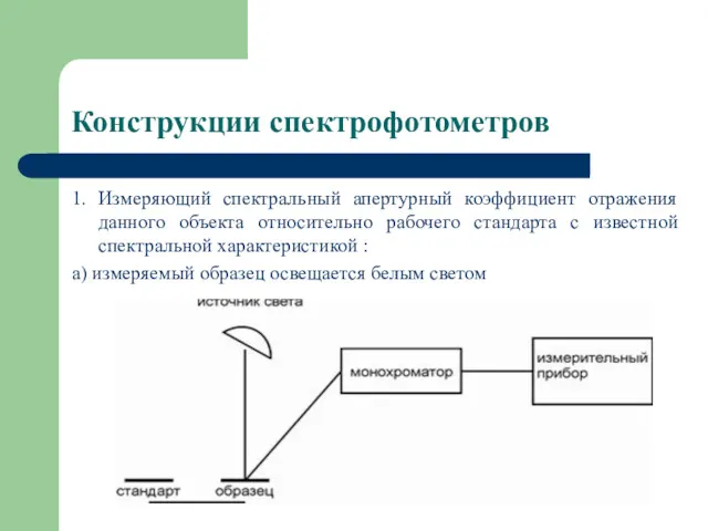 Конструкции спектрофотометров 1. Измеряющий спектральный апертурный коэффициент отражения данного объекта