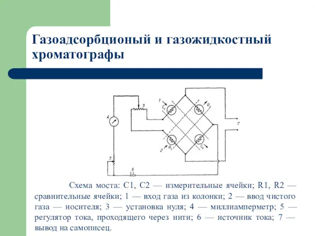 Газоадсорбционый и газожидкостный хроматографы Схема моста: С1, С2 — измерительные