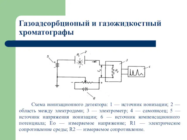 Газоадсорбционый и газожидкостный хроматографы Схема ионизационного детектора: 1 — источник