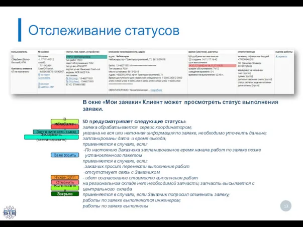 Отслеживание статусов В окне «Мои заявки» Клиент может просмотреть статус