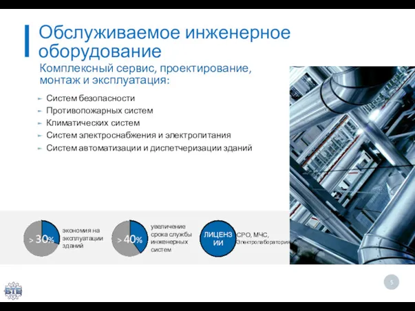 Обслуживаемое инженерное оборудование Систем безопасности Противопожарных систем Климатических систем Систем