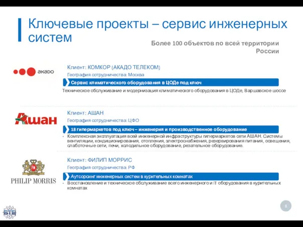 Ключевые проекты – сервис инженерных систем Более 100 объектов по всей территории России
