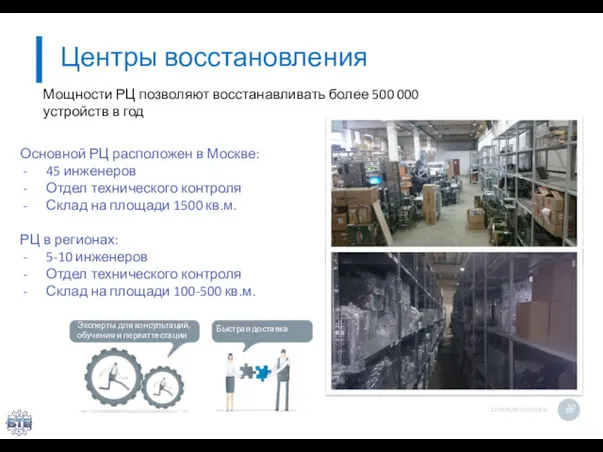 Центры восстановления Основной РЦ расположен в Москве: 45 инженеров Отдел