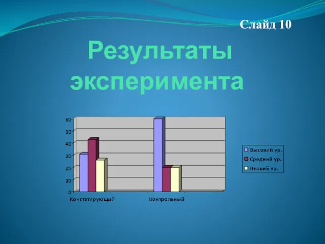 Слайд 10 Результаты эксперимента