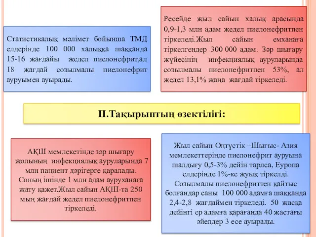 ІІ.Тақырыптың өзектілігі: Статистикалық мәлімет бойынша ТМД елдерінде 100 000 халыққа