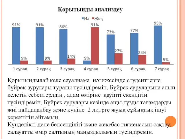 Қорытындылай келе сауалнама нәтижесінде студенттерге бүйрек аурулары туралы түсіндіремін. Бүйрек