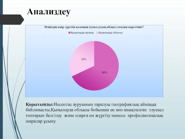 Қорытынды:Несептас ауруының таралуы географиялық аймаққа байланысты,Қызылорда облысы бойынша ең көп