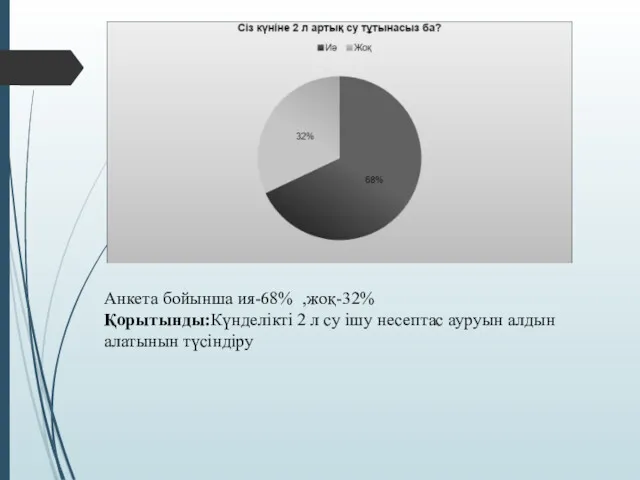 Анкета бойынша ия-68% ,жоқ-32% Қорытынды:Күнделікті 2 л су ішу несептас ауруын алдын алатынын түсіндіру