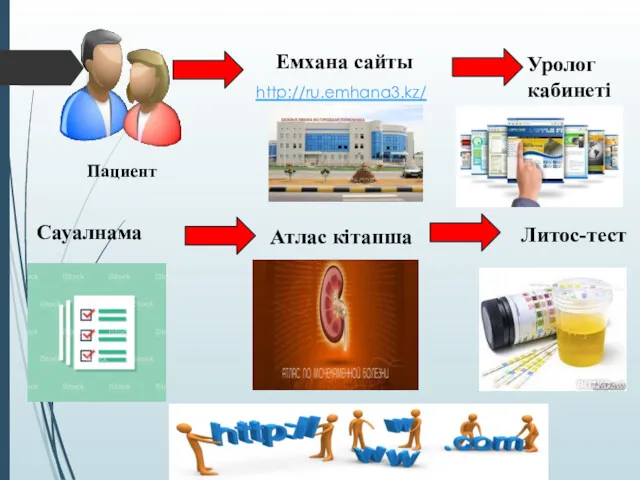 Емхана сайты http://ru.emhana3.kz/ Пациент Уролог кабинеті Сауалнама Атлас кітапша Литос-тест