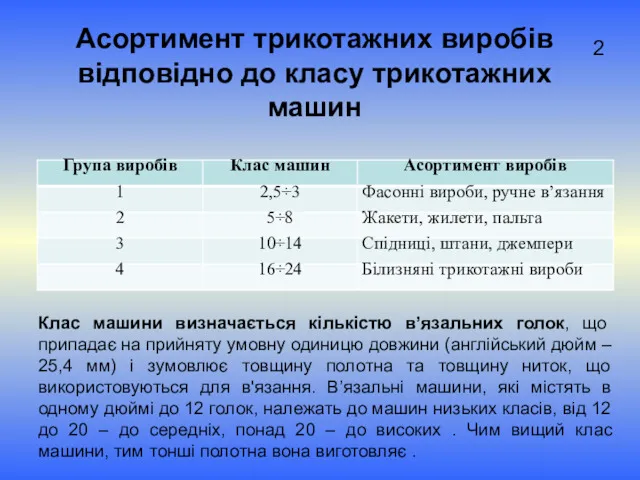 Асортимент трикотажних виробів відповідно до класу трикотажних машин 2 Клас