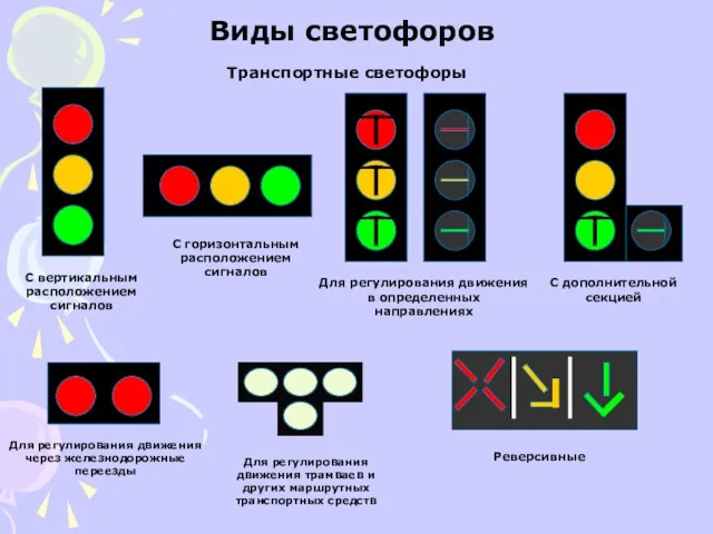 Виды светофоров Транспортные светофоры С вертикальным расположением сигналов Для регулирования