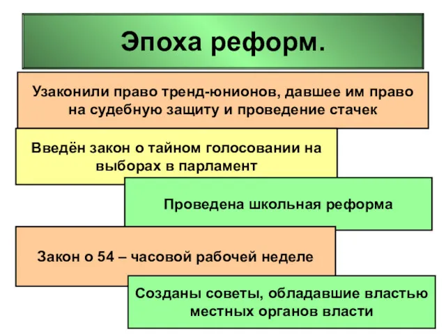 Эпоха реформ. Узаконили право тренд-юнионов, давшее им право на судебную защиту и проведение