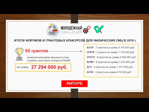 #МПОРБ ИТОГИ ФОРУМОВ И ГРАНТОВЫХ КОНКУРСОВ ДЛЯ ФИЗИЧЕСКИХ ЛИЦ В