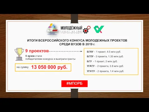 #МПОРБ ИТОГИ ВСЕРОССИЙСКОГО КОНКУСА МОЛОДЕЖНЫХ ПРОЕКТОВ СРЕДИ ВУЗОВ В 2019