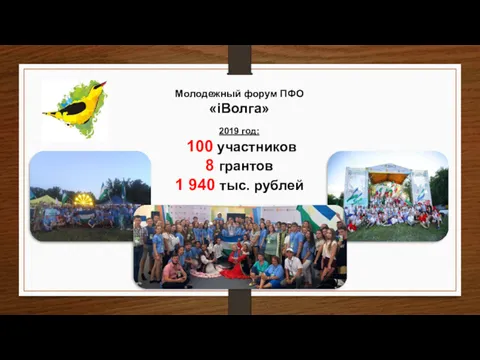 Молодежный форум ПФО «iВолга» 2019 год: 100 участников 8 грантов 1 940 тыс. рублей