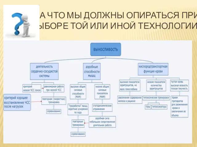 НА ЧТО МЫ ДОЛЖНЫ ОПИРАТЬСЯ ПРИ ВЫБОРЕ ТОЙ ИЛИ ИНОЙ ТЕХНОЛОГИИ?