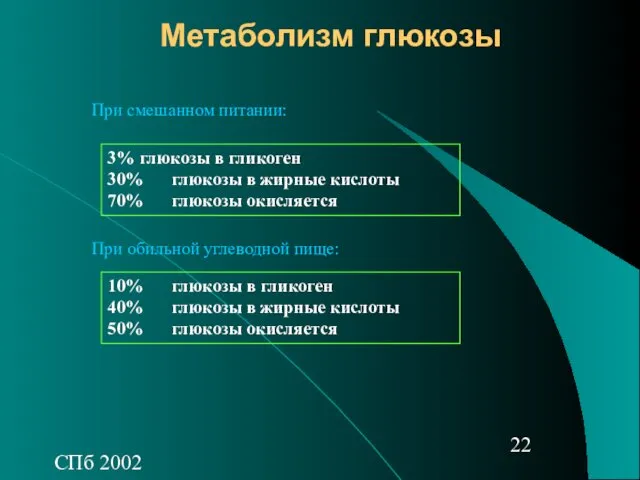 СПб 2002 Метаболизм глюкозы 3% глюкозы в гликоген 30% глюкозы