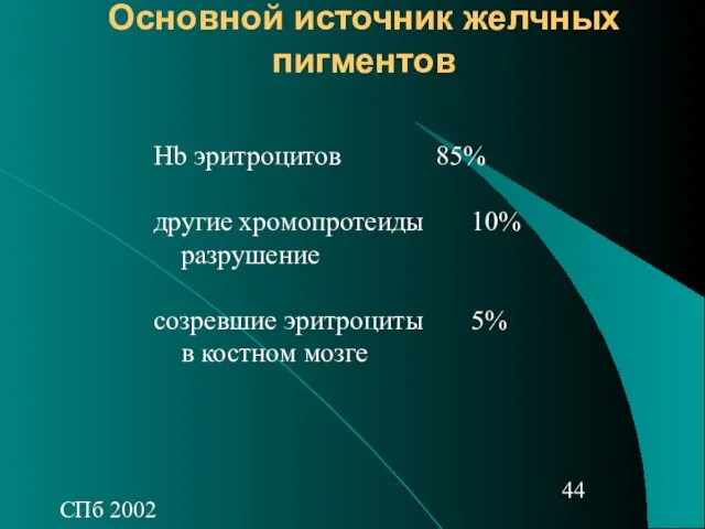 СПб 2002 Основной источник желчных пигментов Hb эритроцитов 85% другие